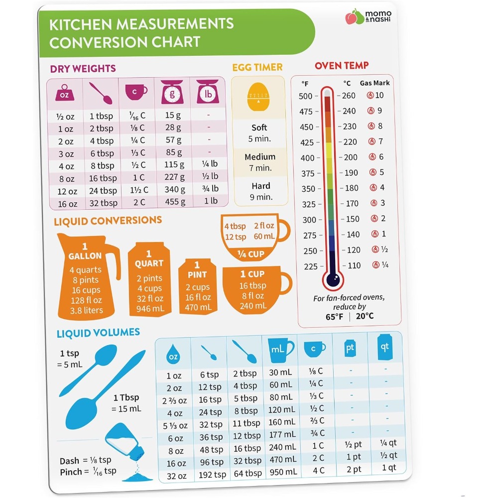 Kitchen Measurement Conversion - Kitchen Baker ulasan dan harga