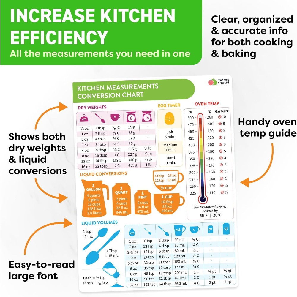 Kitchen Measurement Conversion - Kitchen Baker ulasan dan harga